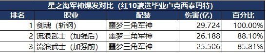 dnf私服官方搬砖外挂！谁说官方的东西就不掉线了？1028