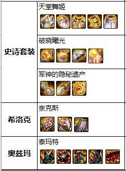 dnf公益服发布网玩家刷异次元遗迹周常地下城，仅刷一把就出宠物自选礼盒1039