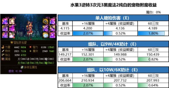 dnf私服60版本外挂106