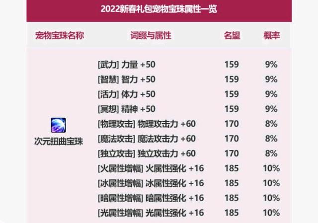 地下城与勇士私服游戏1072