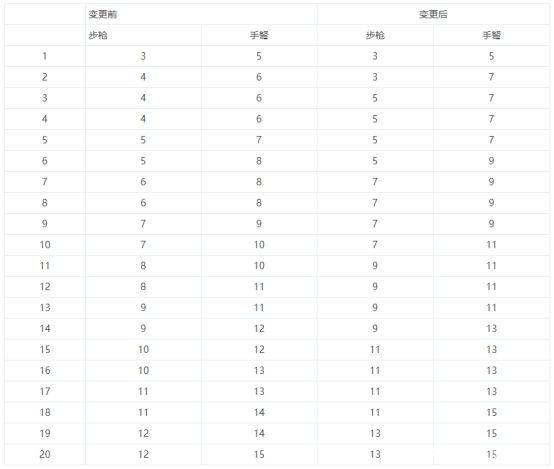 dnf私服旭旭宝宝终于出了荒古短剑！结果妖刀上了15！1099