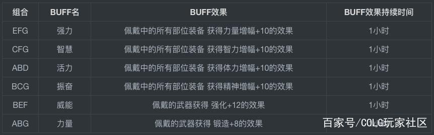 地下城私服-与勇士私服给熊都不给你（玩家口碑不一，地下城私服-与勇士私服给熊都不给你）1146