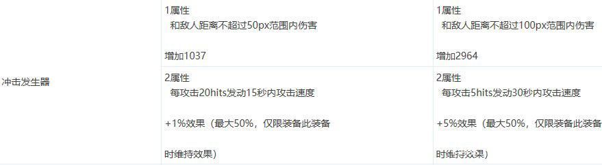 dnfsf25秒伤害新榜，红20巨剑171亿，只能排名第31147