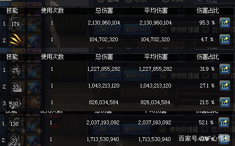 dnf私服红眼3大“隐藏细节”普雷Raid伤害升级，一轮提升20%的输出242