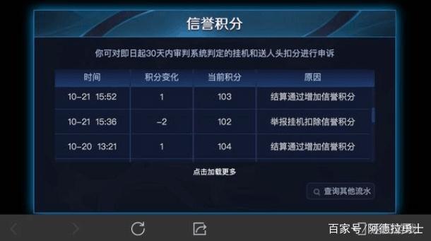 地下城私服8月透明天空来了！22号加入魔盒，送的代币却赶不上