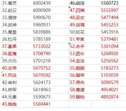 dnf公益服最让首领崩溃的6个件事，让你哭笑不得，还想砸手机！