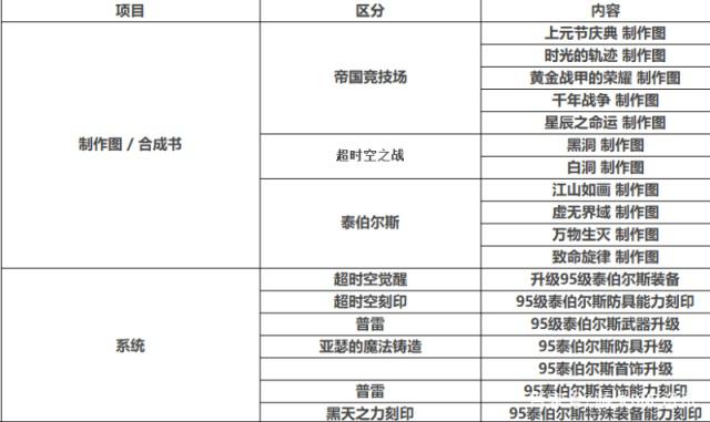 地下城私服-与勇士私服端游从哪下载（地下城私服-与勇士私服端游下载攻略）428