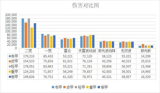 放置地下城私服（放置地下城私服破解版）433