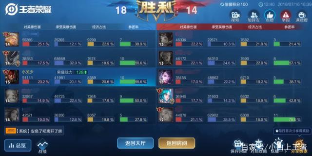 地下城私服-与勇士私服紫装打造攻略487