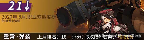 私服dnf阿修罗750