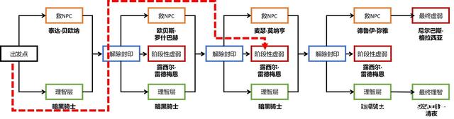 地下城私服-与勇士私服精炼石在哪里（地下城私服-与勇士私服：精炼石在哪里？）