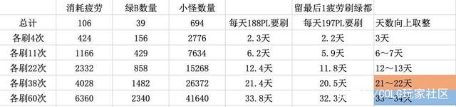 《梦幻西游》每个参数都是经过，反复的推敲出来的